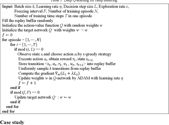 Figure 2 for A Deep Reinforcement Learning Approach for Ramp Metering Based on Traffic Video Data