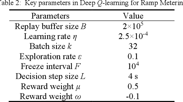 Figure 4 for A Deep Reinforcement Learning Approach for Ramp Metering Based on Traffic Video Data