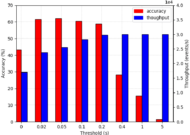 Figure 1 for Dynamic Resource-aware Corner Detection for Bio-inspired Vision Sensors