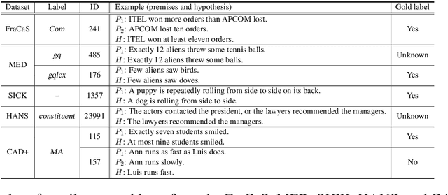 Figure 3 for Combining Event Semantics and Degree Semantics for Natural Language Inference