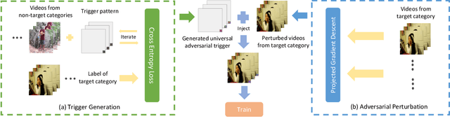 Figure 3 for Clean-Label Backdoor Attacks on Video Recognition Models