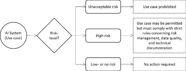 Figure 1 for Conformity Assessments and Post-market Monitoring: A Guide to the Role of Auditing in the Proposed European AI Regulation