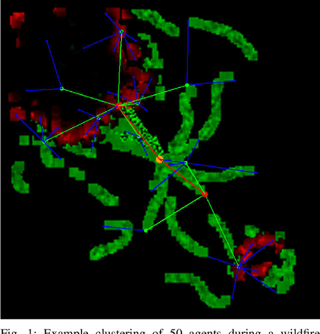 Figure 1 for Multi-Agent Belief Sharing through Autonomous Hierarchical Multi-Level Clustering