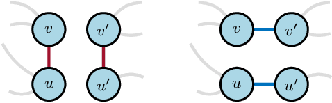 Figure 1 for On the Stability of Graph Convolutional Neural Networks under Edge Rewiring