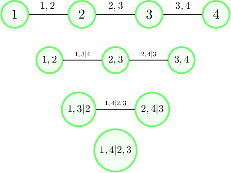 Figure 1 for Copulaboost: additive modeling with copula-based model components