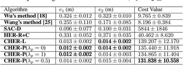 Figure 2 for A Learning System for Motion Planning of Free-Float Dual-Arm Space Manipulator towards Non-Cooperative Object