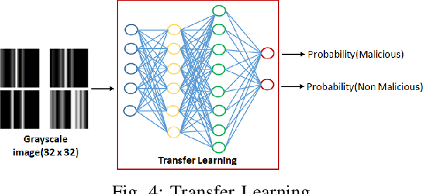 Figure 4 for Image-Based Feature Representation for Insider Threat Classification