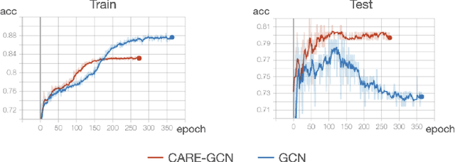 Figure 2 for A Class-Aware Representation Refinement Framework for Graph Classification