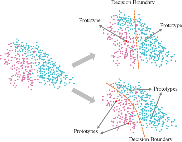 Figure 1 for Deep Self-Learning From Noisy Labels