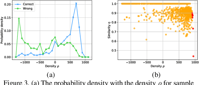 Figure 4 for Deep Self-Learning From Noisy Labels