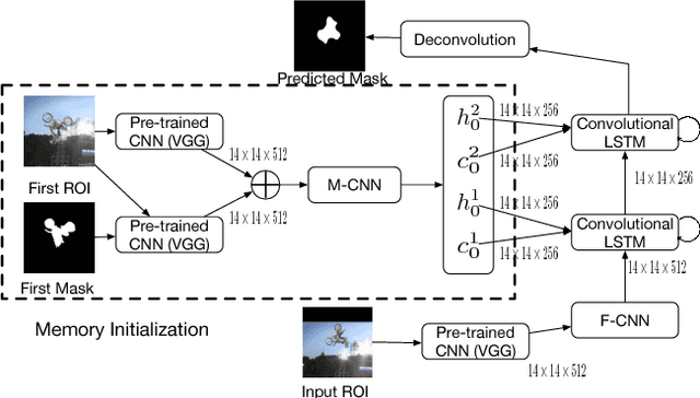 Figure 3 for Pixel-wise object tracking
