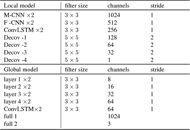 Figure 2 for Pixel-wise object tracking
