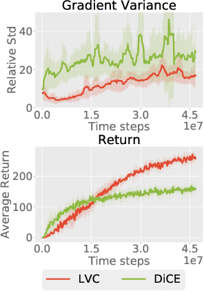 Figure 2 for ProMP: Proximal Meta-Policy Search