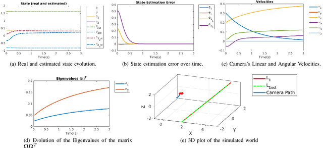 Figure 1 for Active Estimation of 3D Lines in Spherical Coordinates