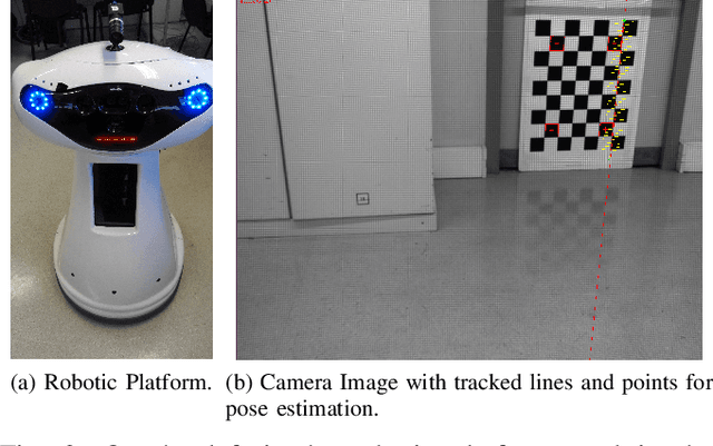 Figure 2 for Active Estimation of 3D Lines in Spherical Coordinates