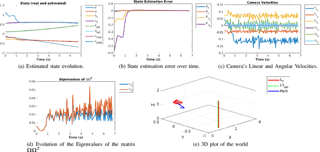 Figure 3 for Active Estimation of 3D Lines in Spherical Coordinates