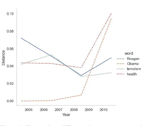 Figure 2 for Probabilistic Embeddings with Laplacian Graph Priors