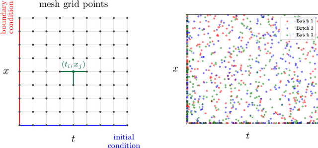 Figure 1 for Applications of the Deep Galerkin Method to Solving Partial Integro-Differential and Hamilton-Jacobi-Bellman Equations