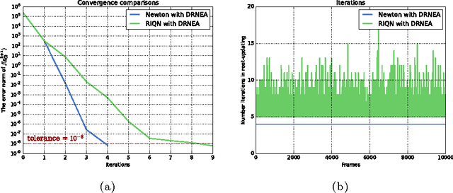 Figure 4 for A Linear-Time Variational Integrator for Multibody Systems