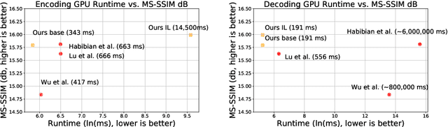 Figure 1 for Conditional Entropy Coding for Efficient Video Compression