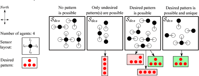 Figure 4 for Provable Emergent Pattern Formation by a Swarm of Anonymous, Homogeneous, Non-Communicating, Reactive Robots with Limited Relative Sensing and no Global Knowledge or Positioning