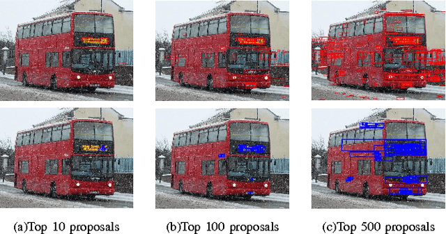 Figure 4 for Improving Text Proposals for Scene Images with Fully Convolutional Networks