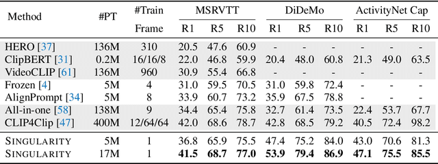 Figure 2 for Revealing Single Frame Bias for Video-and-Language Learning