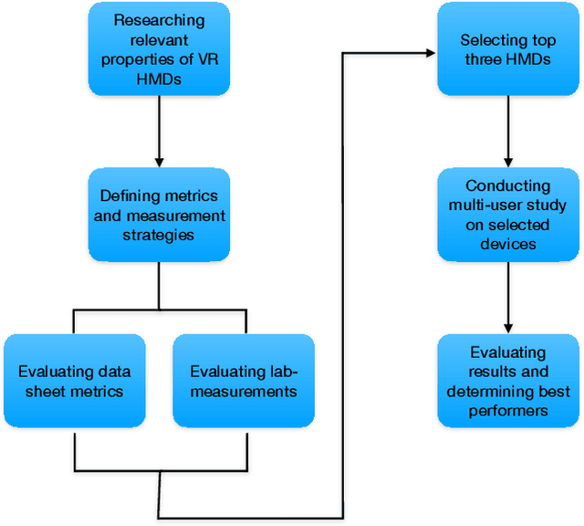 Figure 2 for A Comparative Analysis of Virtual Reality Head-Mounted Display Systems