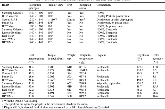 Figure 1 for A Comparative Analysis of Virtual Reality Head-Mounted Display Systems
