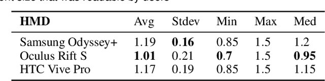 Figure 3 for A Comparative Analysis of Virtual Reality Head-Mounted Display Systems