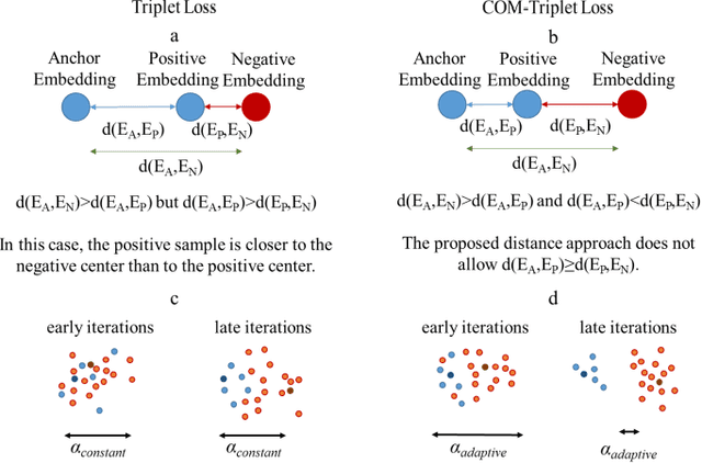 Figure 1 for Deep Clustering via Center-Oriented Margin Free-Triplet Loss for Skin Lesion Detection in Highly Imbalanced Datasets