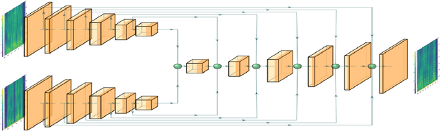 Figure 1 for Single microphone speaker extraction using unified time-frequency Siamese-Unet