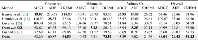 Figure 2 for PyTorch Connectomics: A Scalable and Flexible Segmentation Framework for EM Connectomics