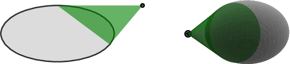 Figure 4 for Creating Star Worlds -- Modelling Concave Obstacles for Reactive Motion Planning