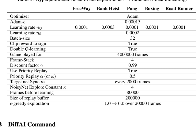 Figure 4 for Online Robustness Training for Deep Reinforcement Learning