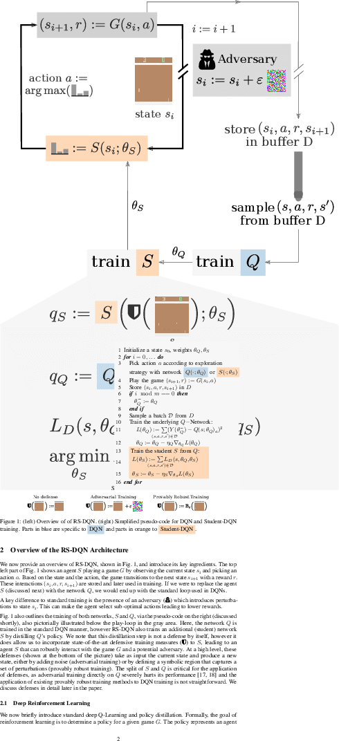 Figure 1 for Online Robustness Training for Deep Reinforcement Learning