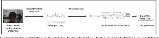 Figure 1 for Can viewer proximity be a behavioural marker for Autism Spectrum Disorder?
