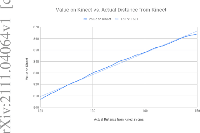 Figure 2 for Can viewer proximity be a behavioural marker for Autism Spectrum Disorder?