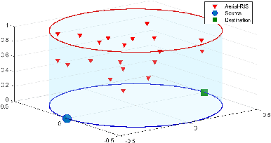 Figure 2 for Aerial Reconfigurable Intelligent Surface-Aided Wireless Communication Systems