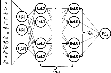 Figure 3 for Aerial Reconfigurable Intelligent Surface-Aided Wireless Communication Systems