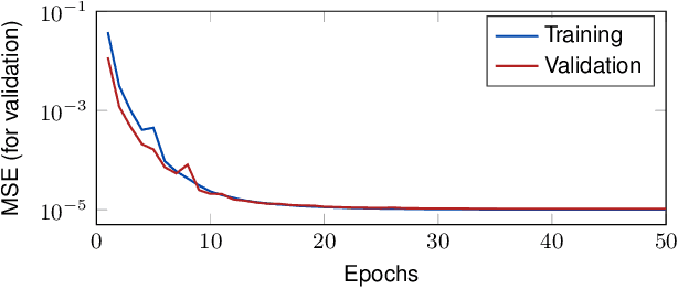 Figure 4 for Aerial Reconfigurable Intelligent Surface-Aided Wireless Communication Systems
