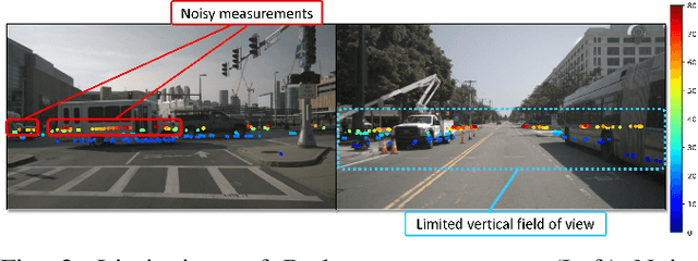 Figure 2 for Depth Estimation from Monocular Images and Sparse Radar Data