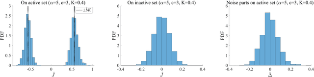 Figure 3 for Learning performance in inverse Ising problems with sparse teacher couplings