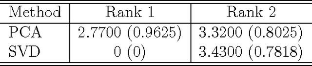Figure 4 for Nested Nonnegative Cone Analysis