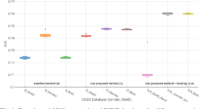 Figure 3 for Multi Layered-Parallel Graph Convolutional Network (ML-PGCN) for Disease Prediction