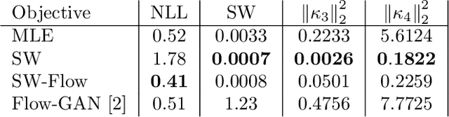 Figure 1 for Sliced-Wasserstein normalizing flows: beyond maximum likelihood training