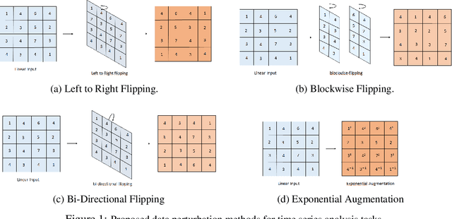 Figure 1 for Learning the Non-linearity in Convolutional Neural Networks