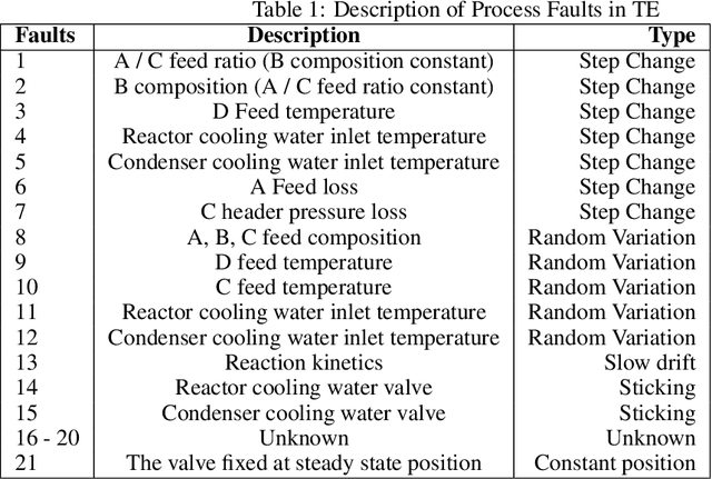 Figure 2 for Learning the Non-linearity in Convolutional Neural Networks