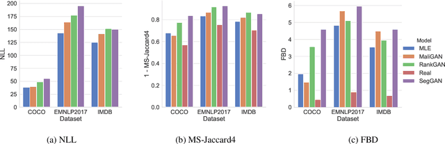 Figure 4 for Jointly Measuring Diversity and Quality in Text Generation Models