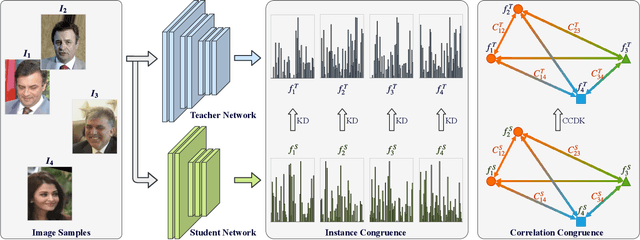 Figure 3 for Correlation Congruence for Knowledge Distillation